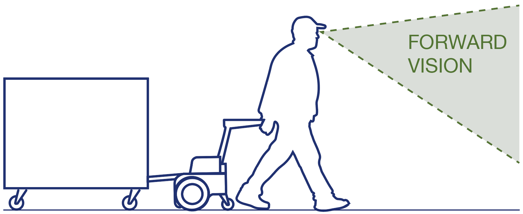 Maximise forward vision for safe towing