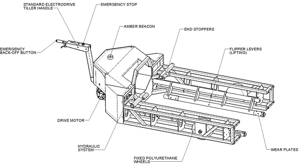 Rail wheelset mover diagram